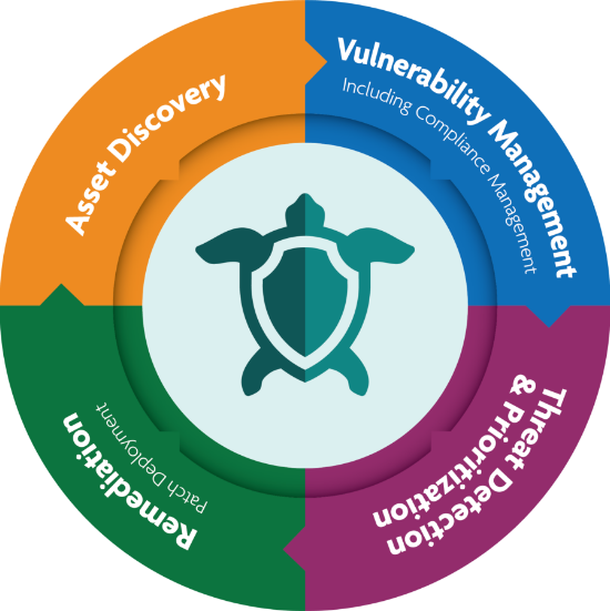 ConnectSecure Vulnerability Management