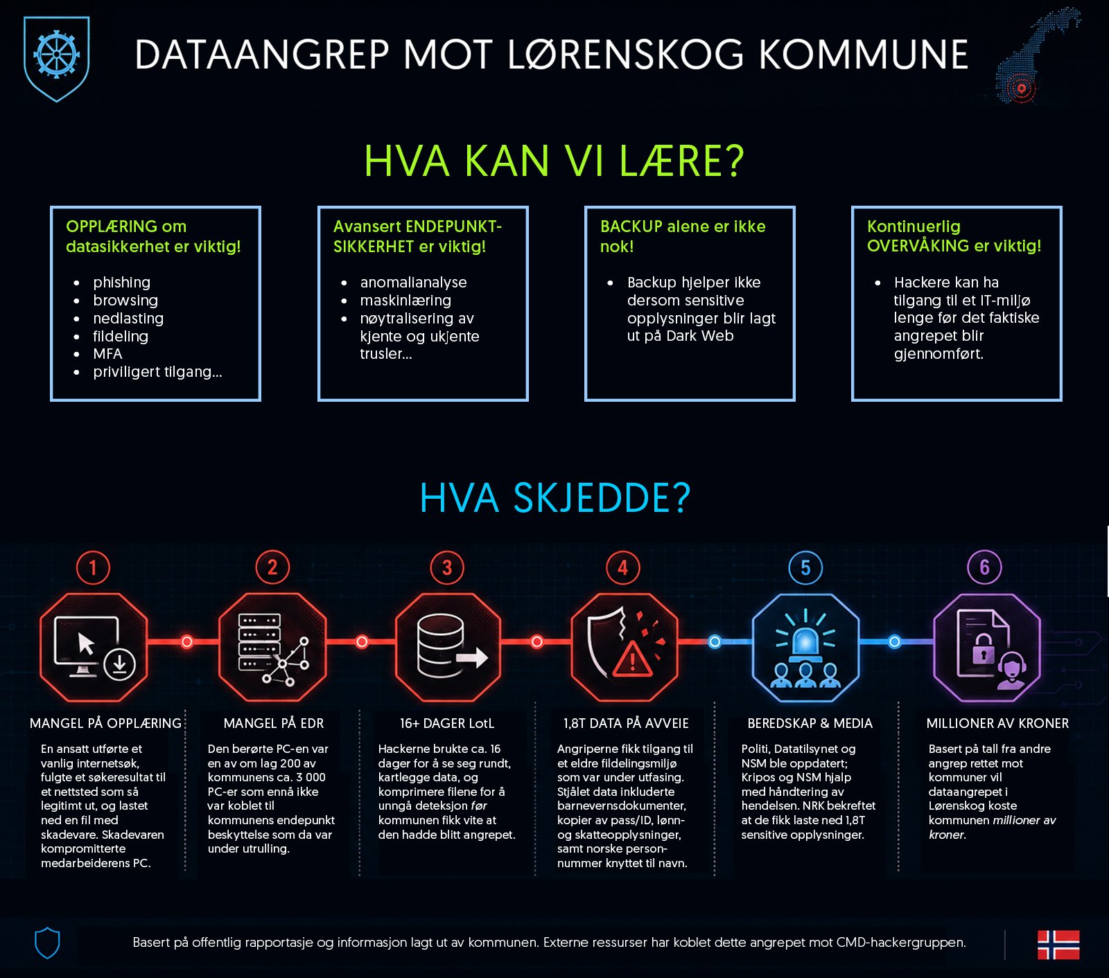 Hva kan vi lære av Lørenskog-angrepet?