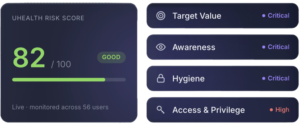 usecure uHealth score