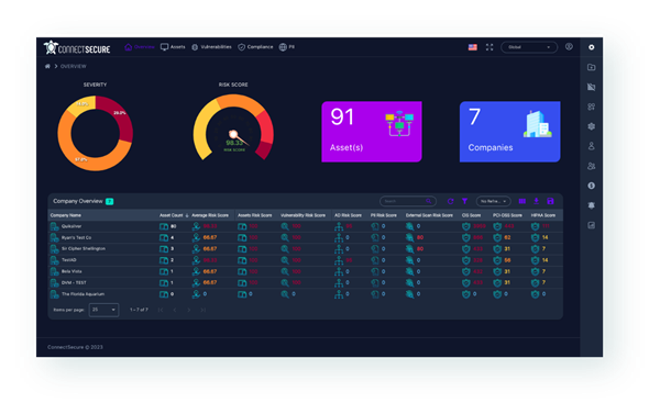 ConnectSecure dashbord