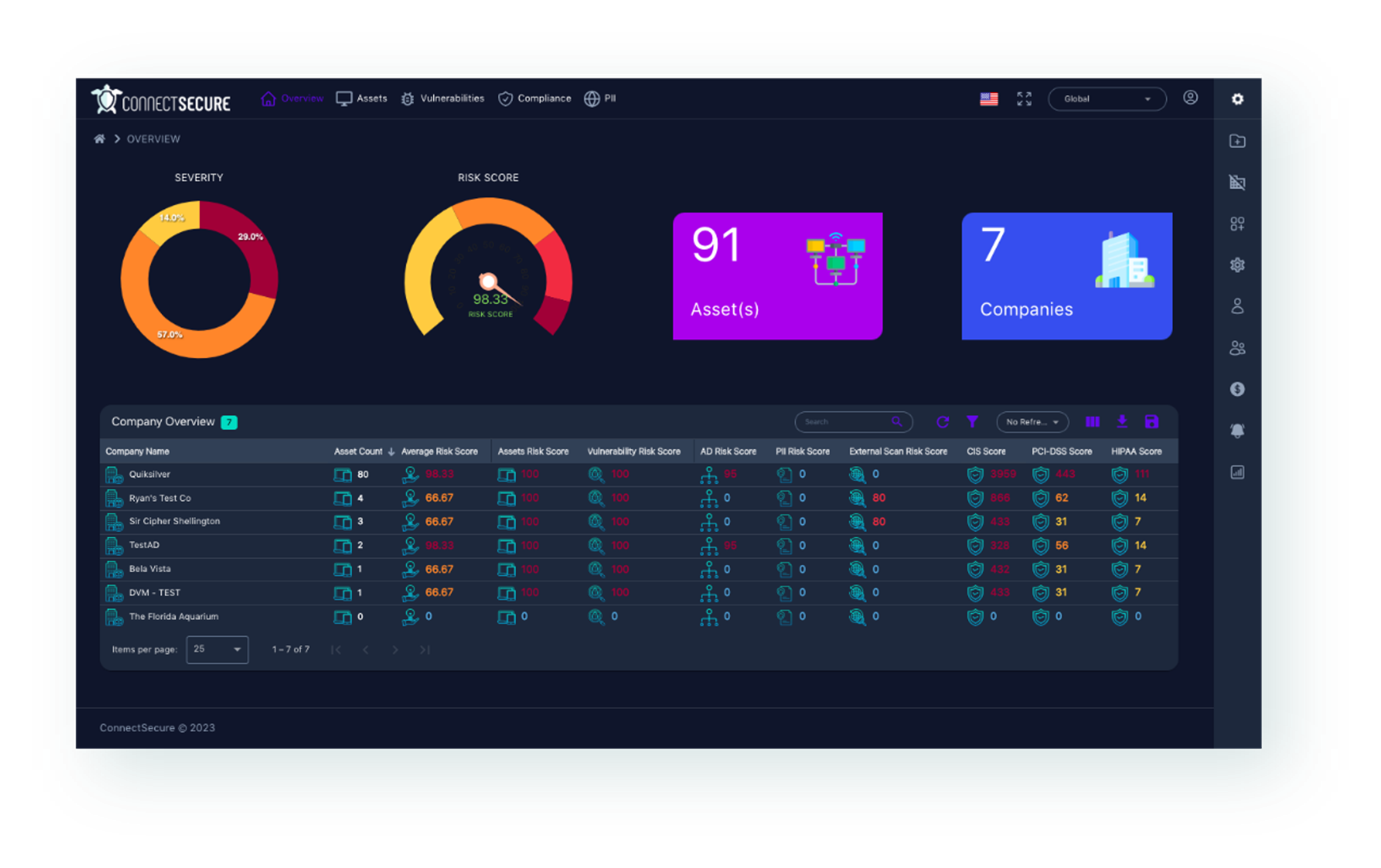 ConnectSecure dashbord