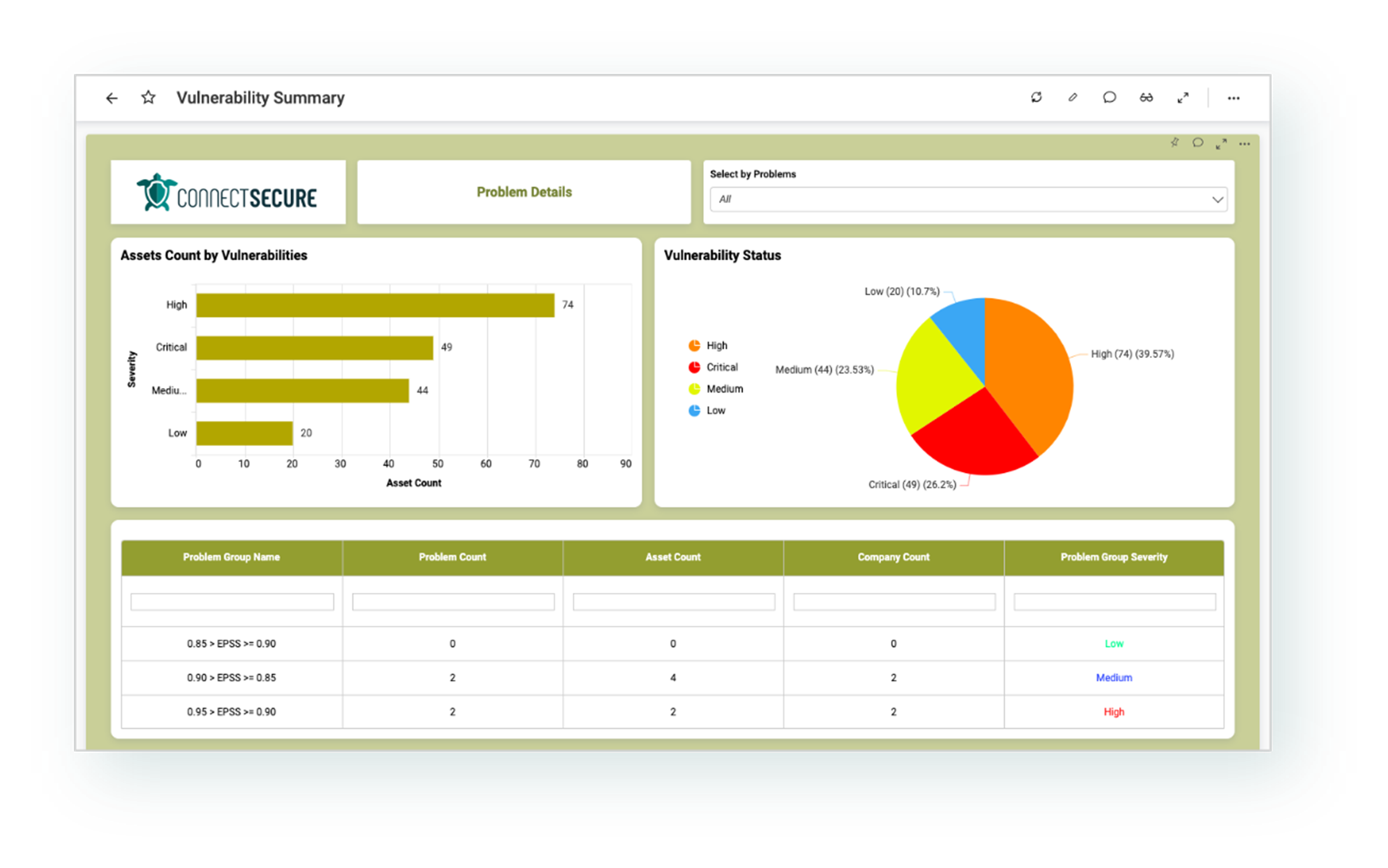 ConnectSecure dashbord