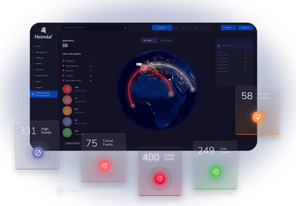 Heimdal dashboard - TAC - SOC service