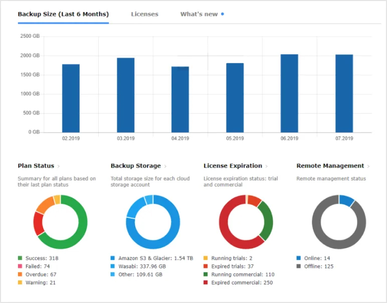 MSP360 backup