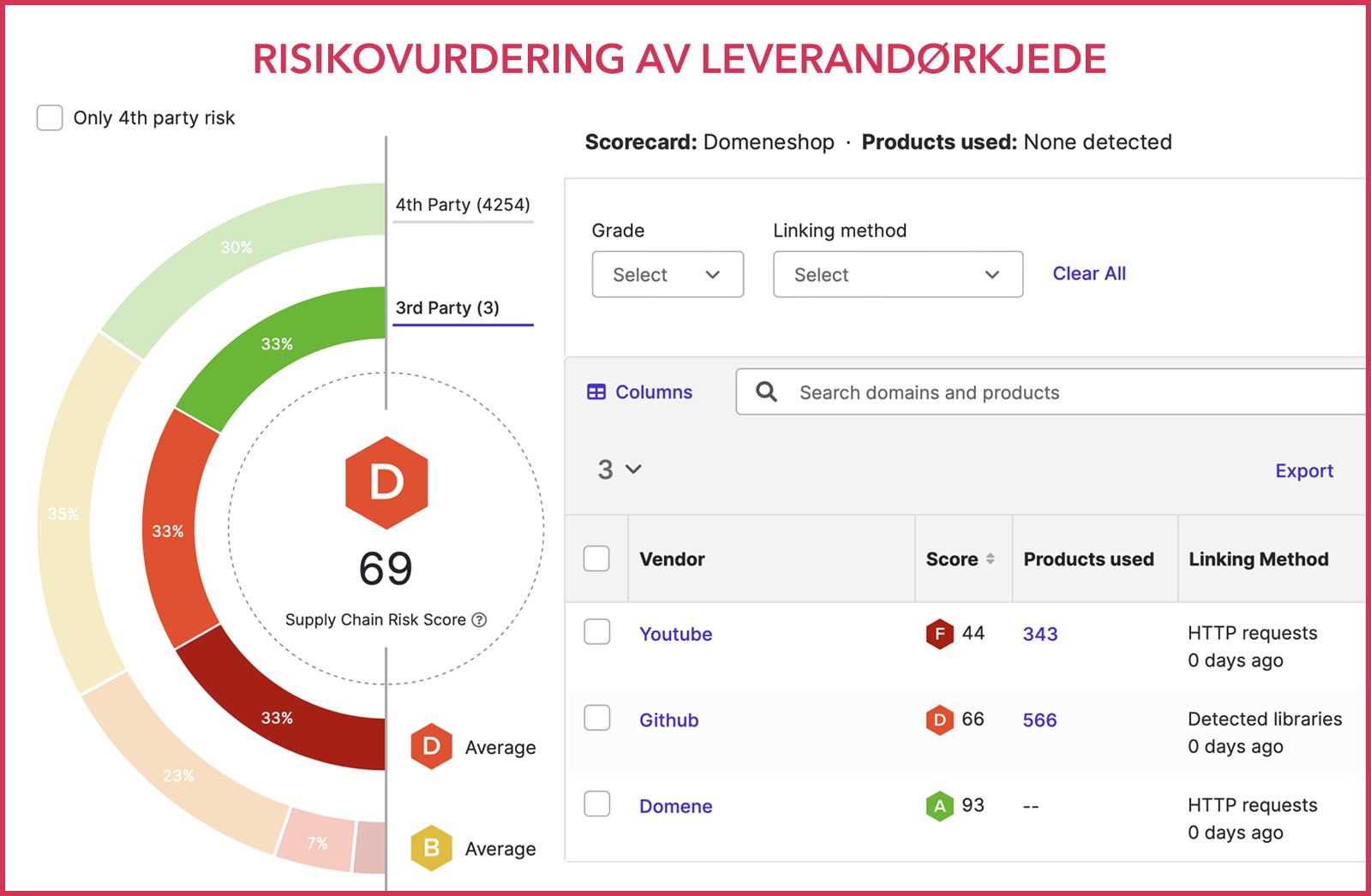 Cyber Security Score - ROS-analyse