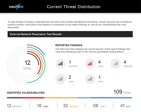 ViroSafe pentest rapport